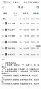 中超联赛:北京国安队3:1胜深圳新鹏城队
